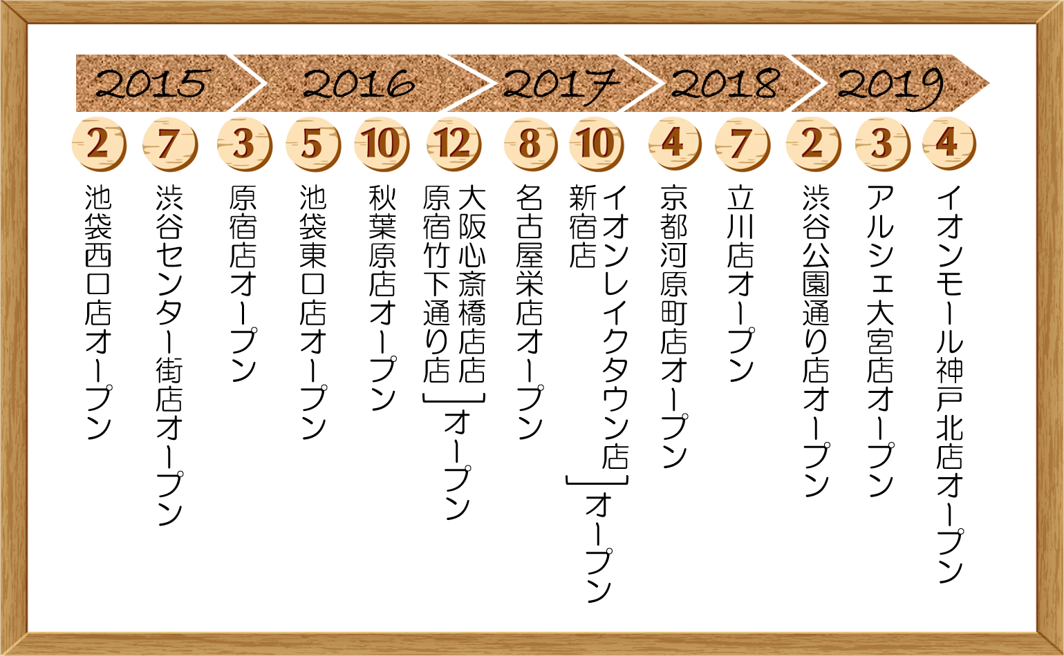 猫カフェモカ【2020年最新】全16店を調べまし た!口コミ・写真・評判