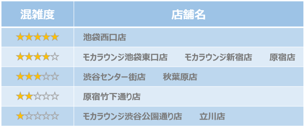 猫カフェモカ 年最新 全16店を調べまし た 口コミ 写真 評判を行く前に知る 可愛いmochaネコの写真あり